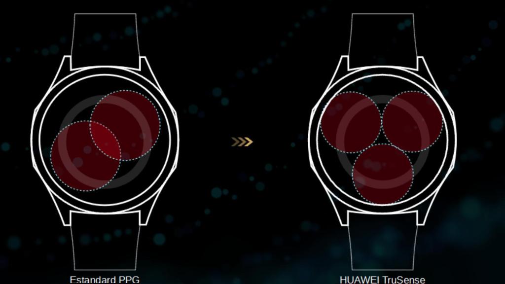 Esquema de los sensores Huawei TruSense.