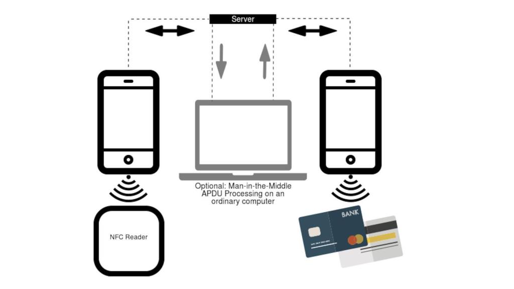 Robo de tarjetas de crédito usando el NFC del móvil