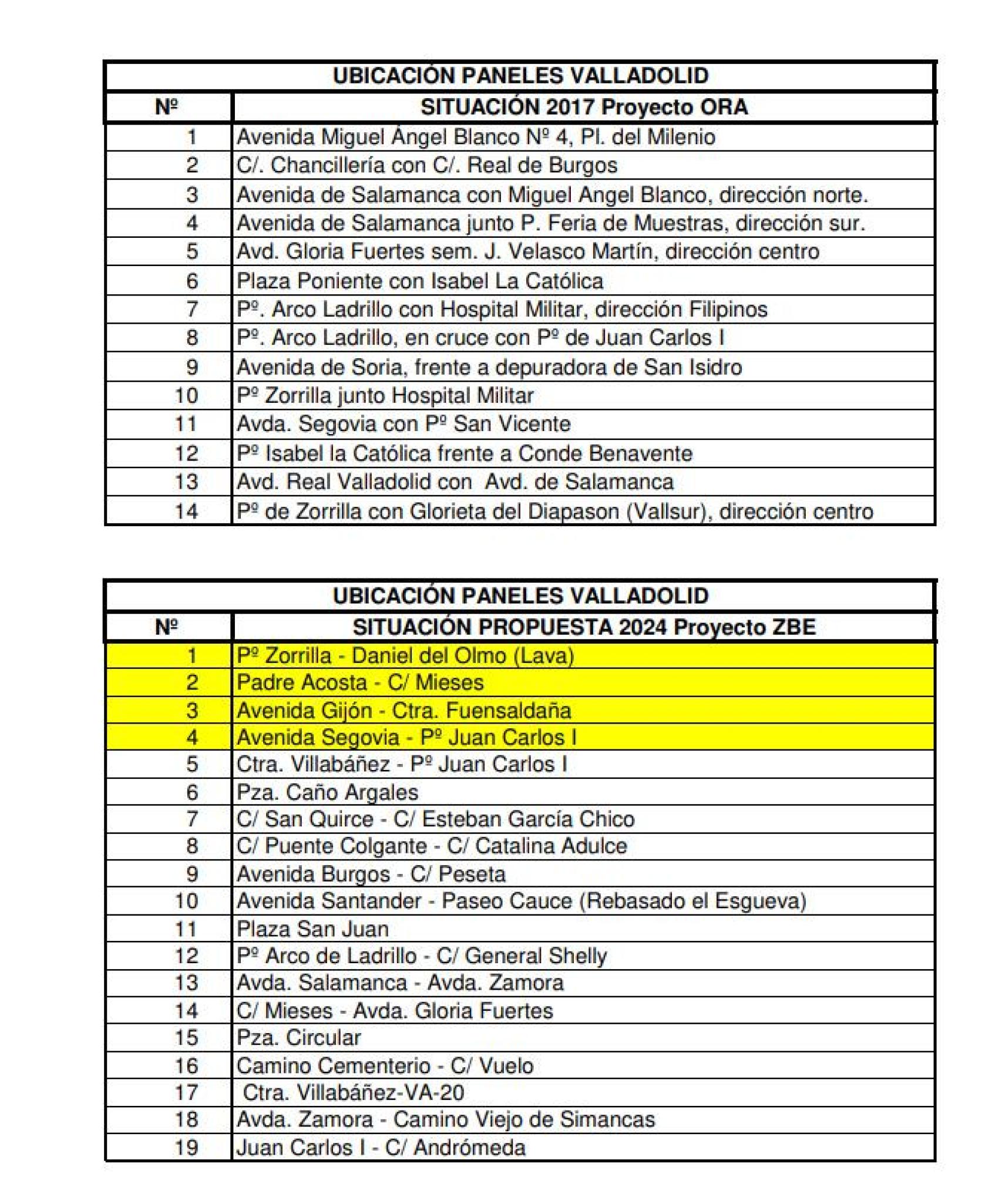 Ubicación de los paneles