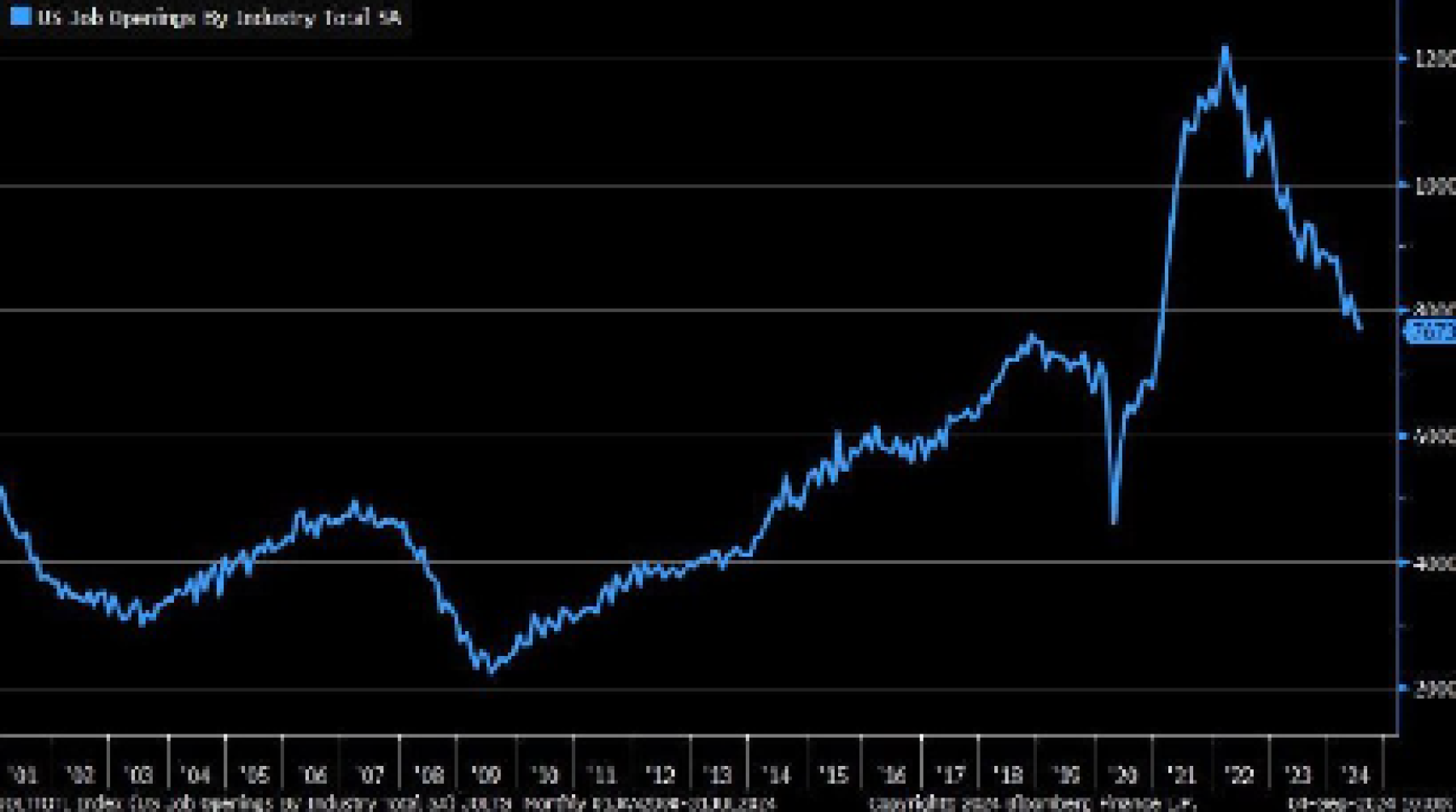 Desaceleración mercado laboral EEUU