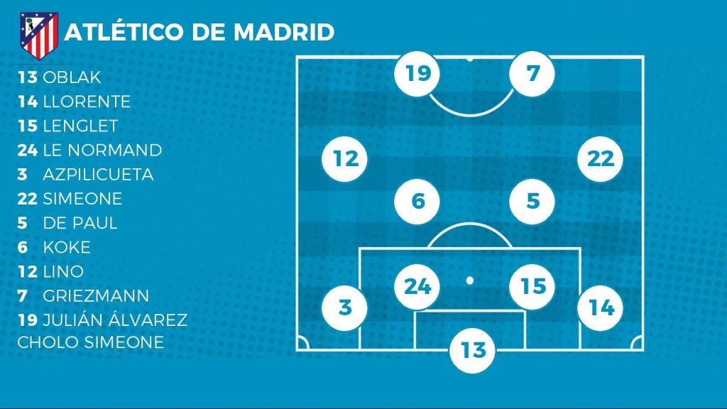 Alineación del Atlético de Madrid para jugar ante el Salzburgo.