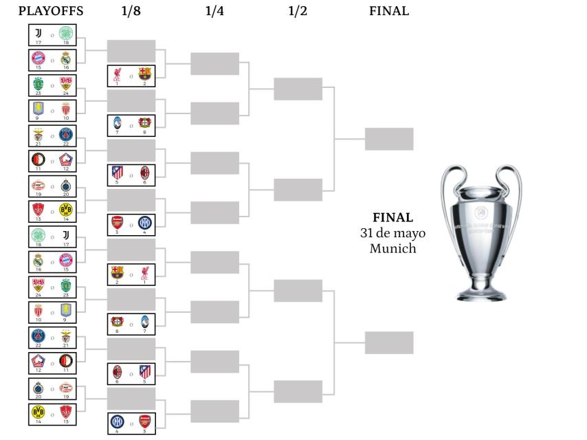 El cuadro de la Champions antes de la última jornada de la fase de grupos.