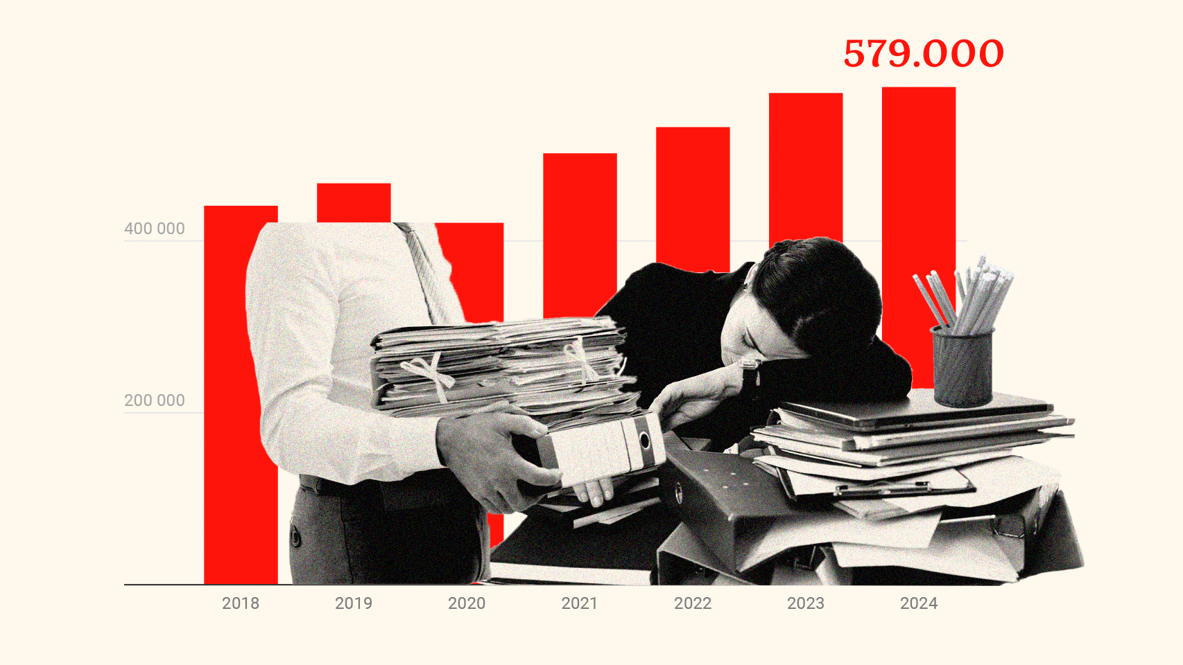 Evolución de la cifra de pluriempleados. Estimaciones propias con datos del INE.