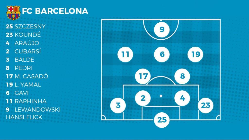 Alineación probable del FC Barcelona contra el Alavés