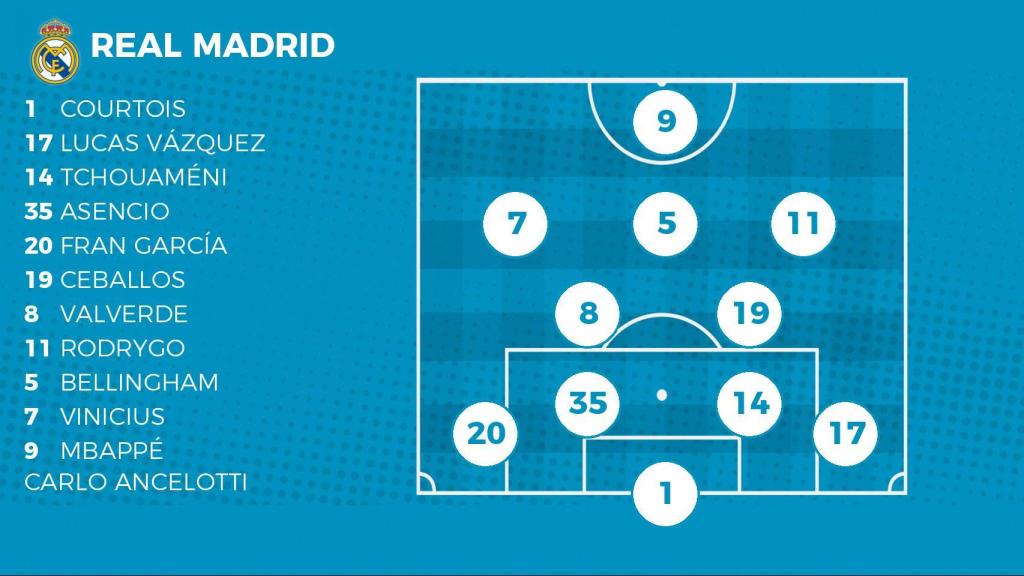 Alineación del Real Madrid ante el Atlético de Madrid.