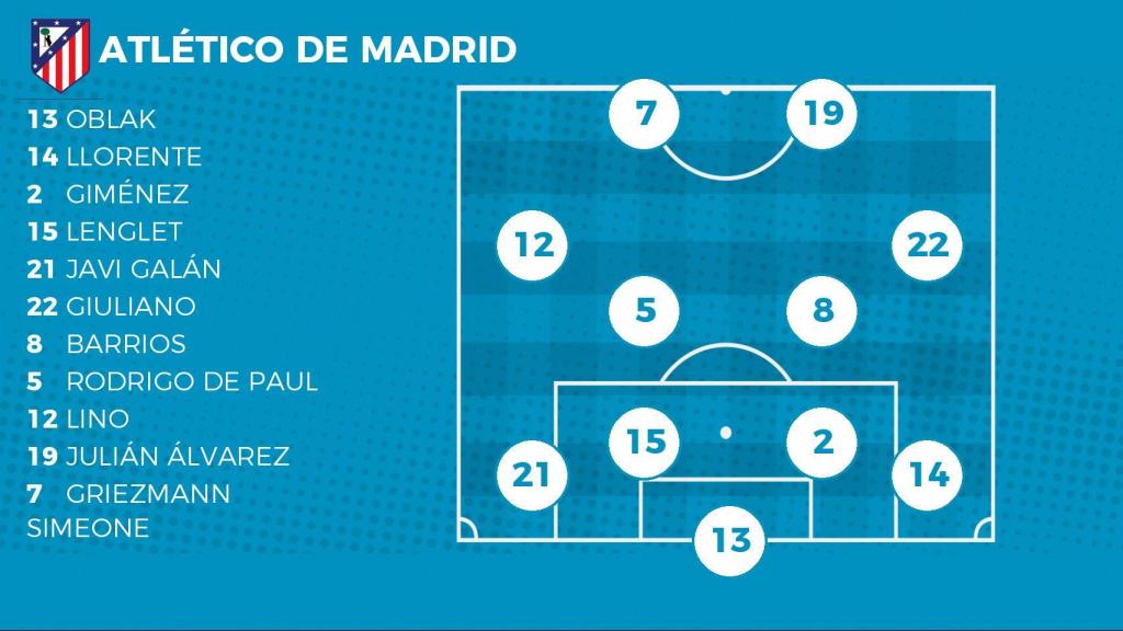 Alineación del Atlético de Madrid ante el Real Madrid.