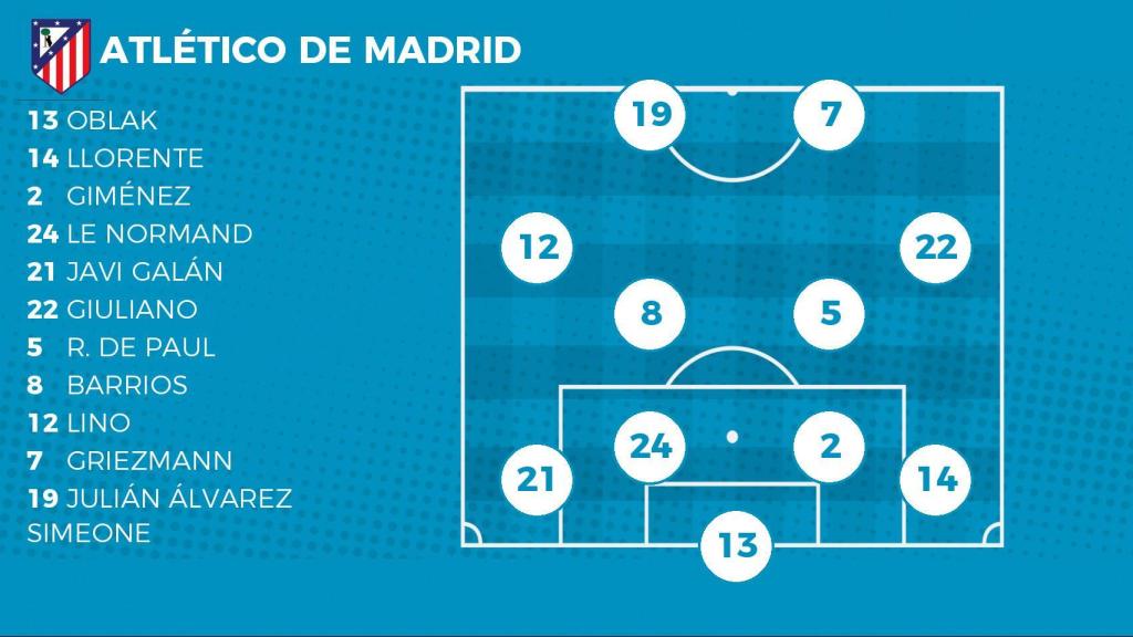 Alineación del Atlético de Madrid ante el Celta de Vigo.