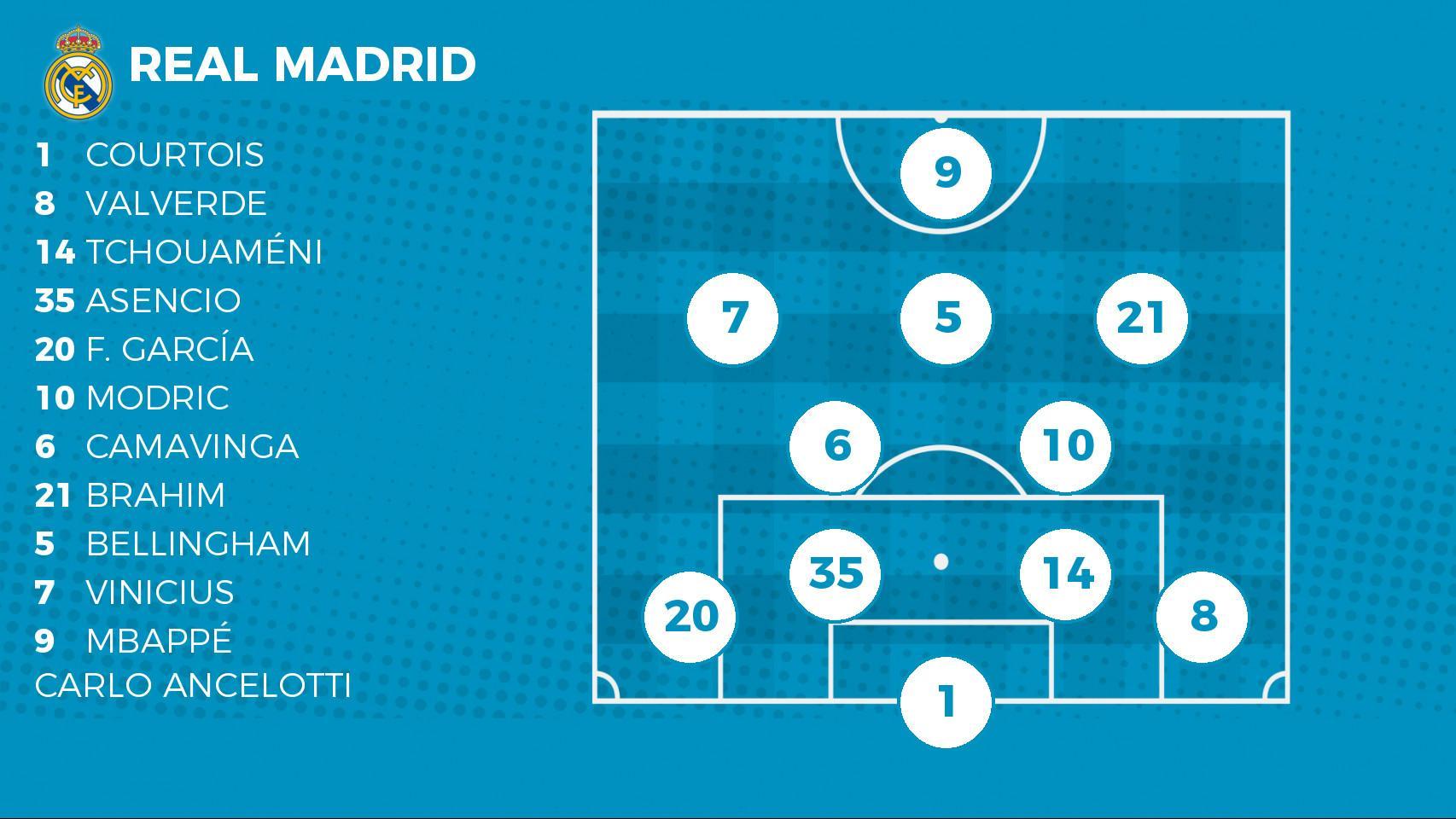 Alineación confirmada del Real Madrid contra Osasuna hoy en el partido