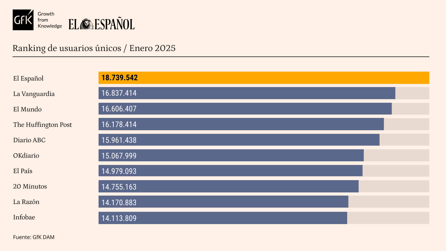 Tabla de datos personalizada con Marcas competencia de EL ESPAÑOL. Release de datos enero 2025.
