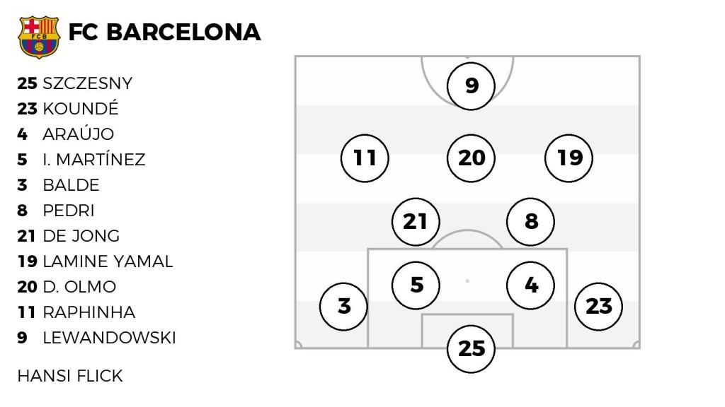La alineación probable del FC Barcelona contra el Benfica