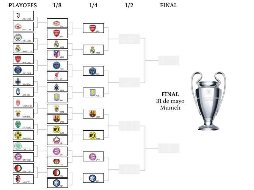 Eliminatorias, Champions League 2024/25