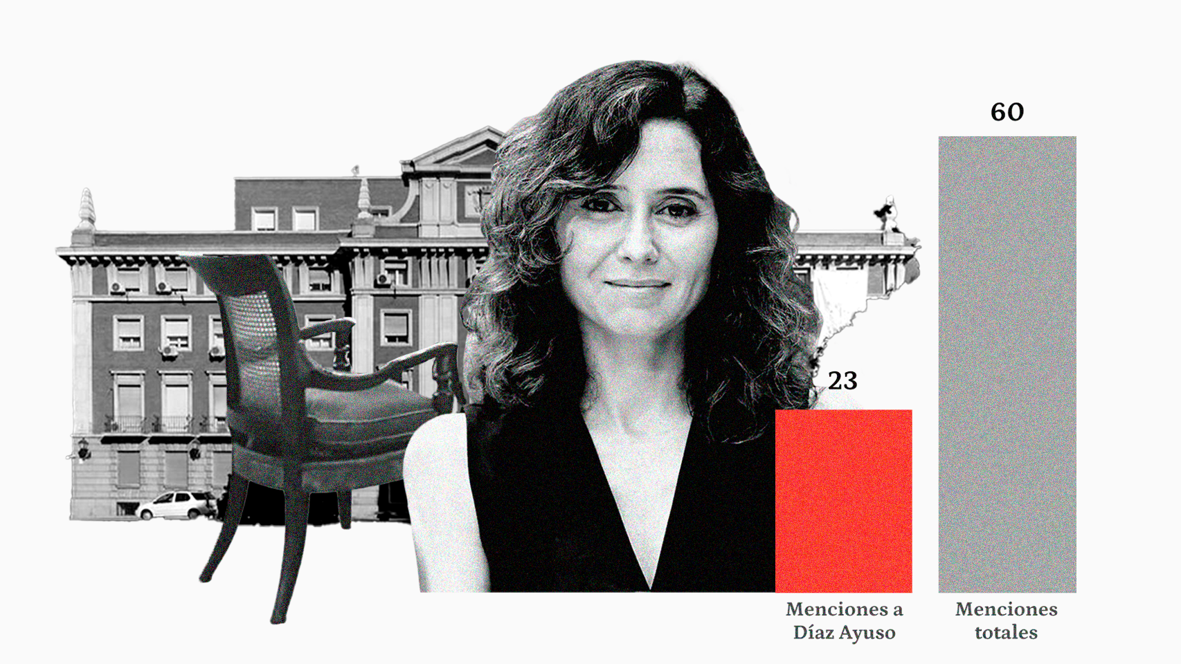 Cuando Moncloa es el ariete contra Ayuso: ha sido atacada en 23 de los 60 Consejos de Ministros de la legislatura