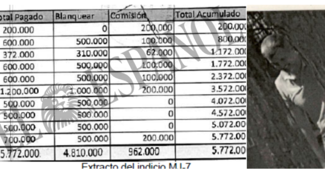 Tabla de pagos de comisiones hallada por UDYCO en el teléfono del inspector jefe de la UDEF.