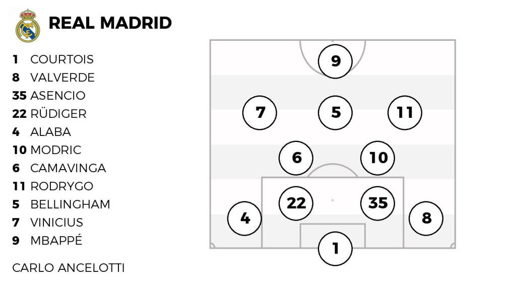 La alineación probable del Real Madrid contra el Arsenal