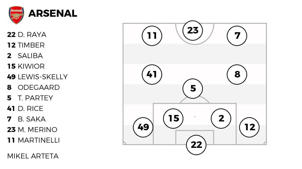 La alineación probable del Arsenal contra el Real Madrid