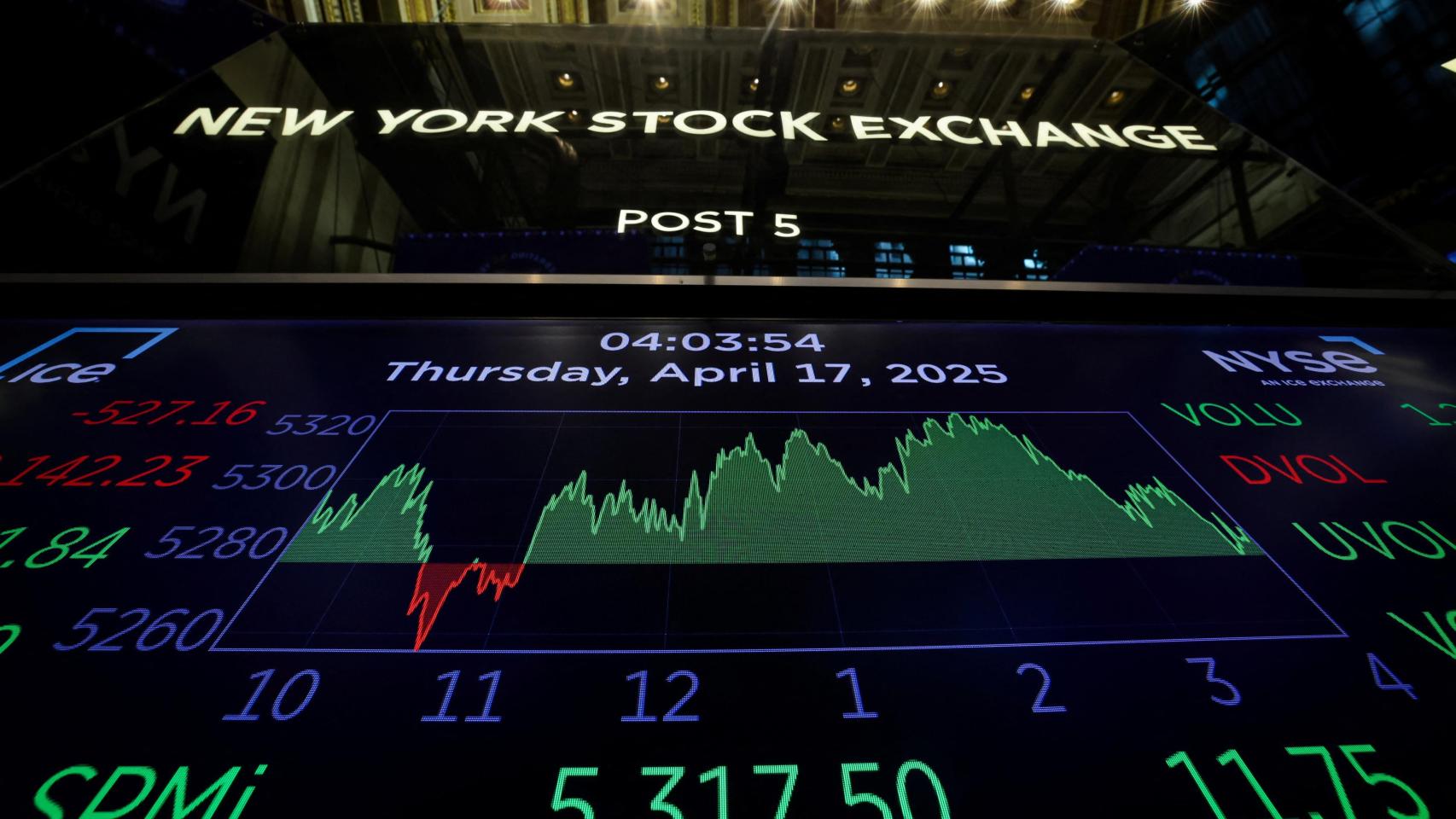 Un panel de la Bolsa de Nueva York.