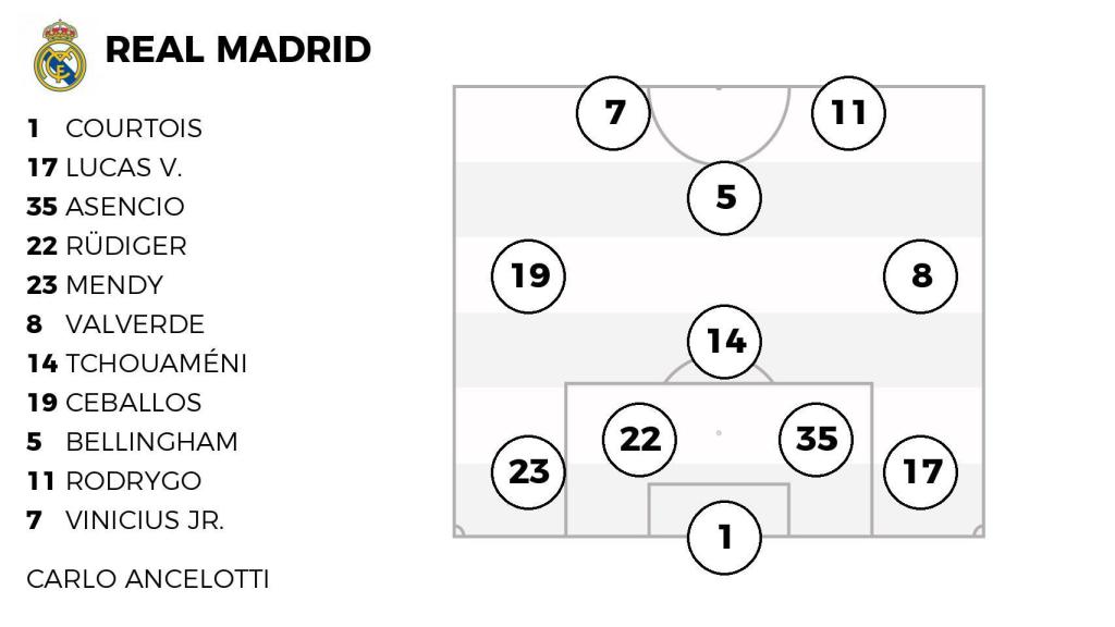 La alineación del Real Madrid ante el FC Barcelona