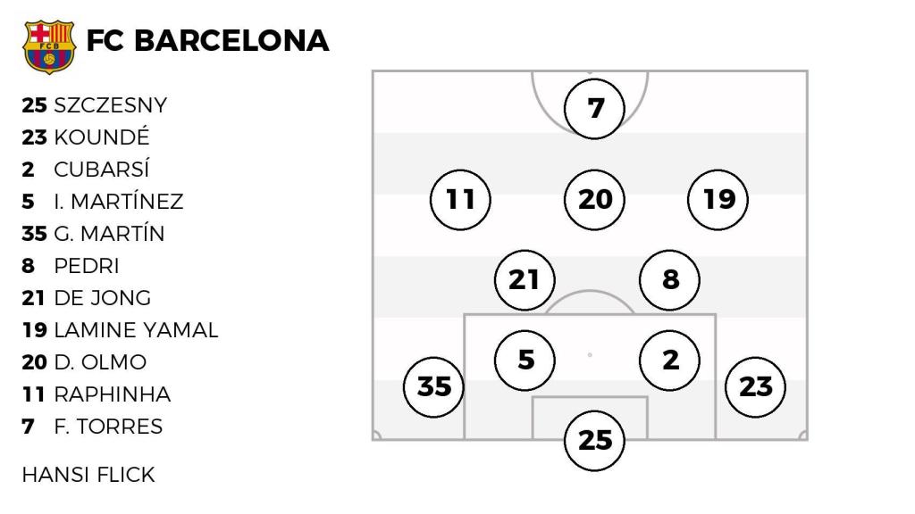 La alineación probable del FC Barcelona contra el Inter de Milán