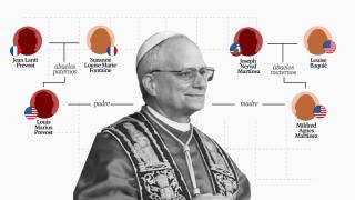 El árbol genealógico de León XIV.