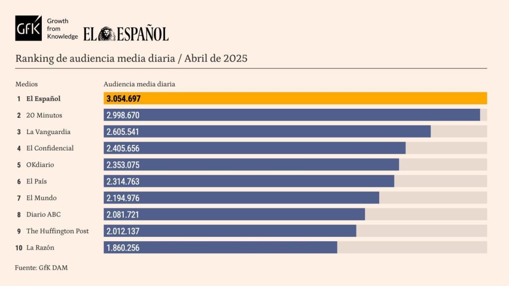 Tabla release de datos personalizada, abril 2025.