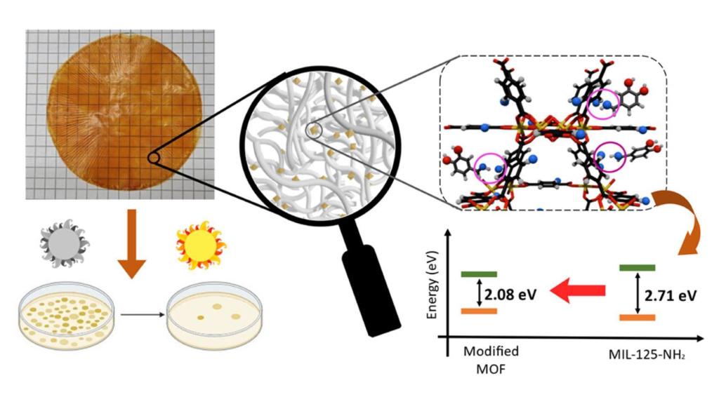 Esquema del apósito español que reduce el crecimiento bacteriano.