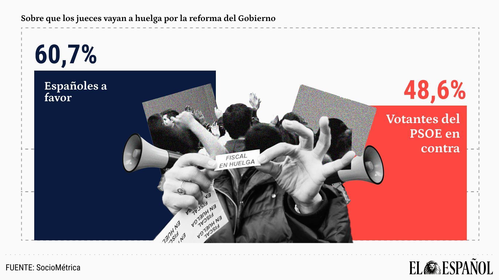 El ministro de la Presidencia, Justicia y Relaciones con las Cortes, Félix Bolaños, este martes en el Congreso.