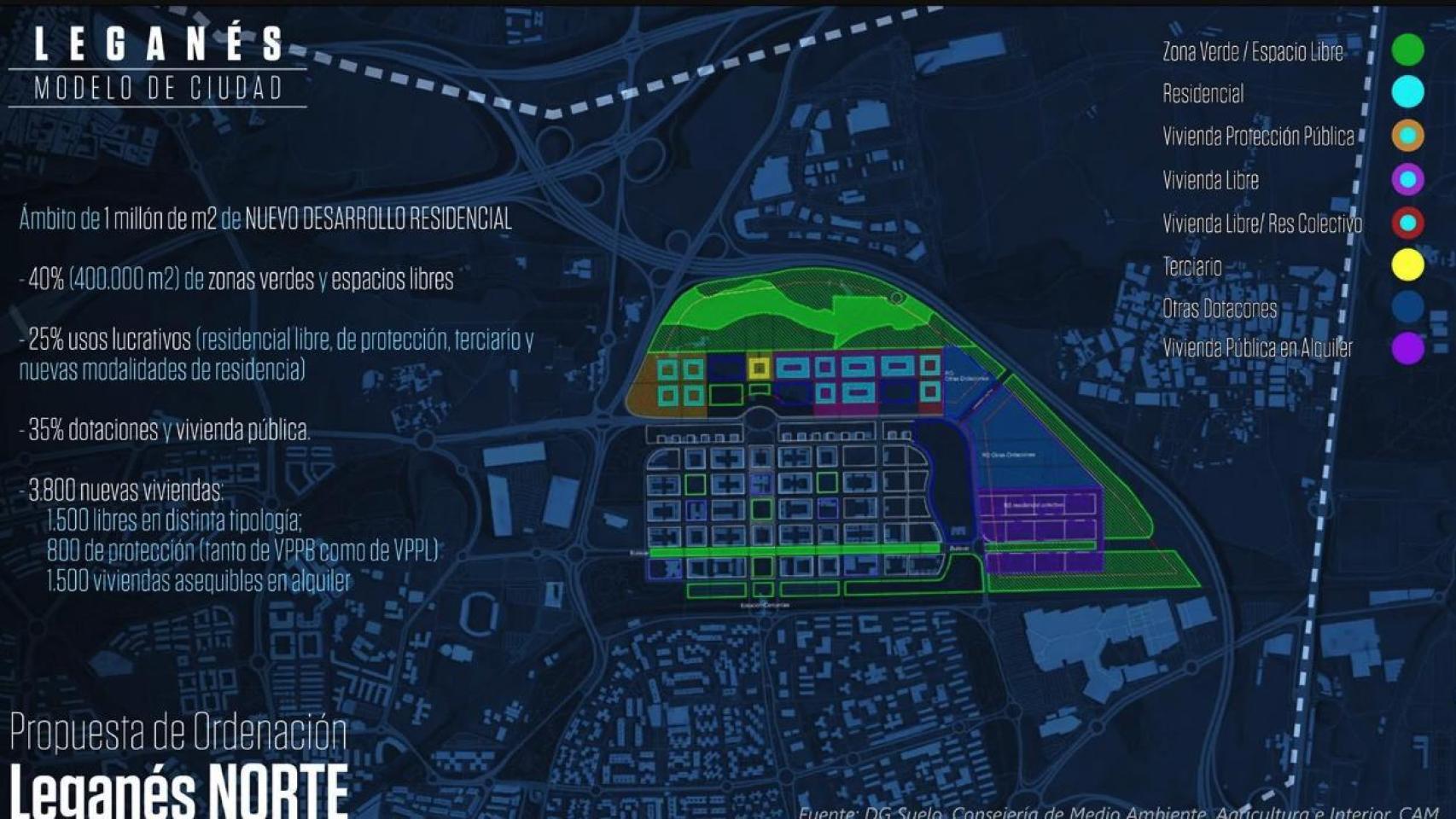 Leganés transforma el polígono de Butarque en la 'Puerta de Madrid' con ...