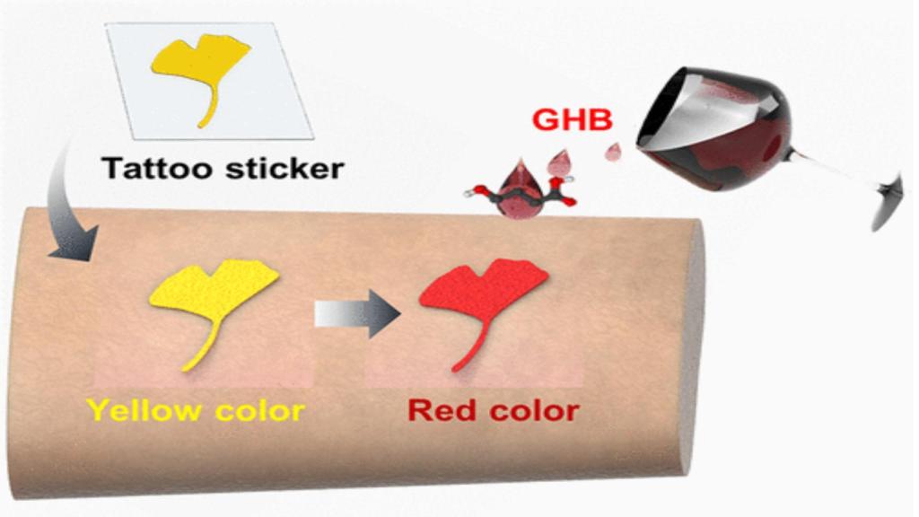 Esquema del funcionamiento del tatuaje inteligente que detecta drogas no deseadas en las bebidas.