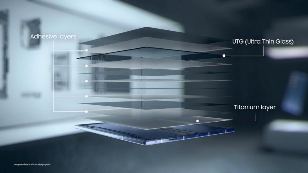 Capas de la pantalla del Samsung Galaxy Z Fold 7