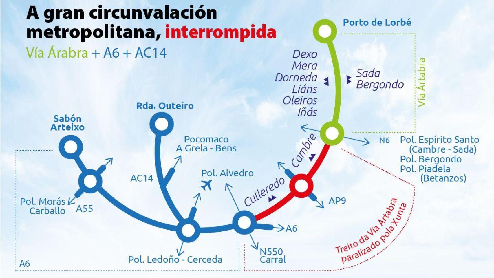 El proyecto de conexión de la Vía Ártabra con la AP-9 en A Coruña saldrá a exposición pública este año