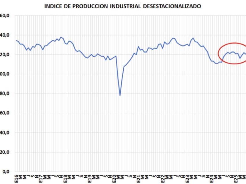 Gráfico de Roberto Cachanosky. Fuente: estadísticas oficiales del INDEC.