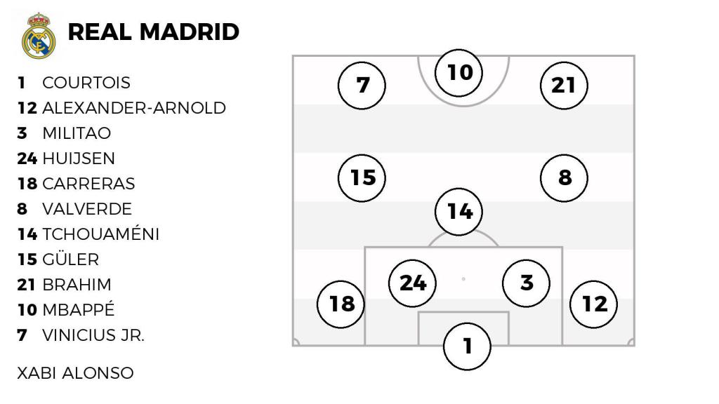 La alineación probable del Real Madrid contra Osasuna