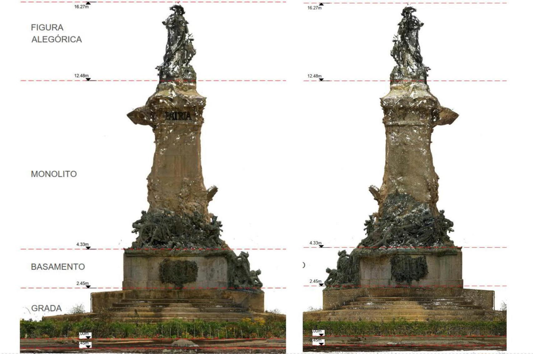 Esquema de actuación en el Monumento de Los Sitios