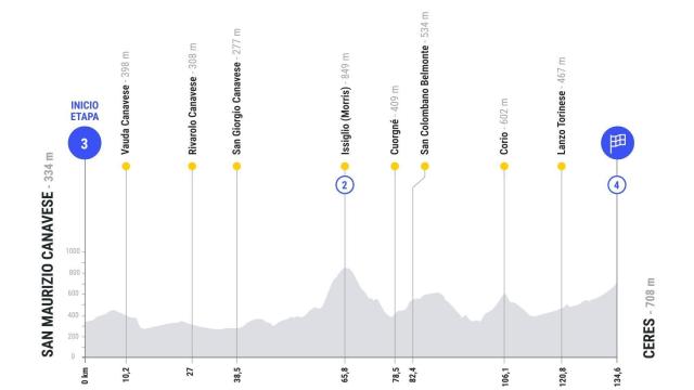 Etapa 3 de La Vuelta 2025