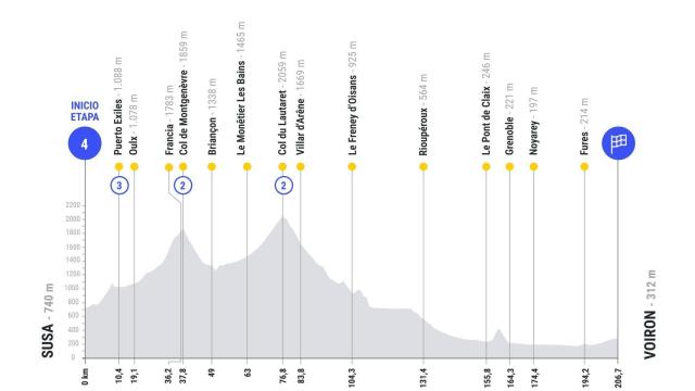 Etapa 4 de La Vuelta 2025