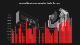 La última ola de calor ha sido la más intensa de la serie histórica. Aemet/El Español.