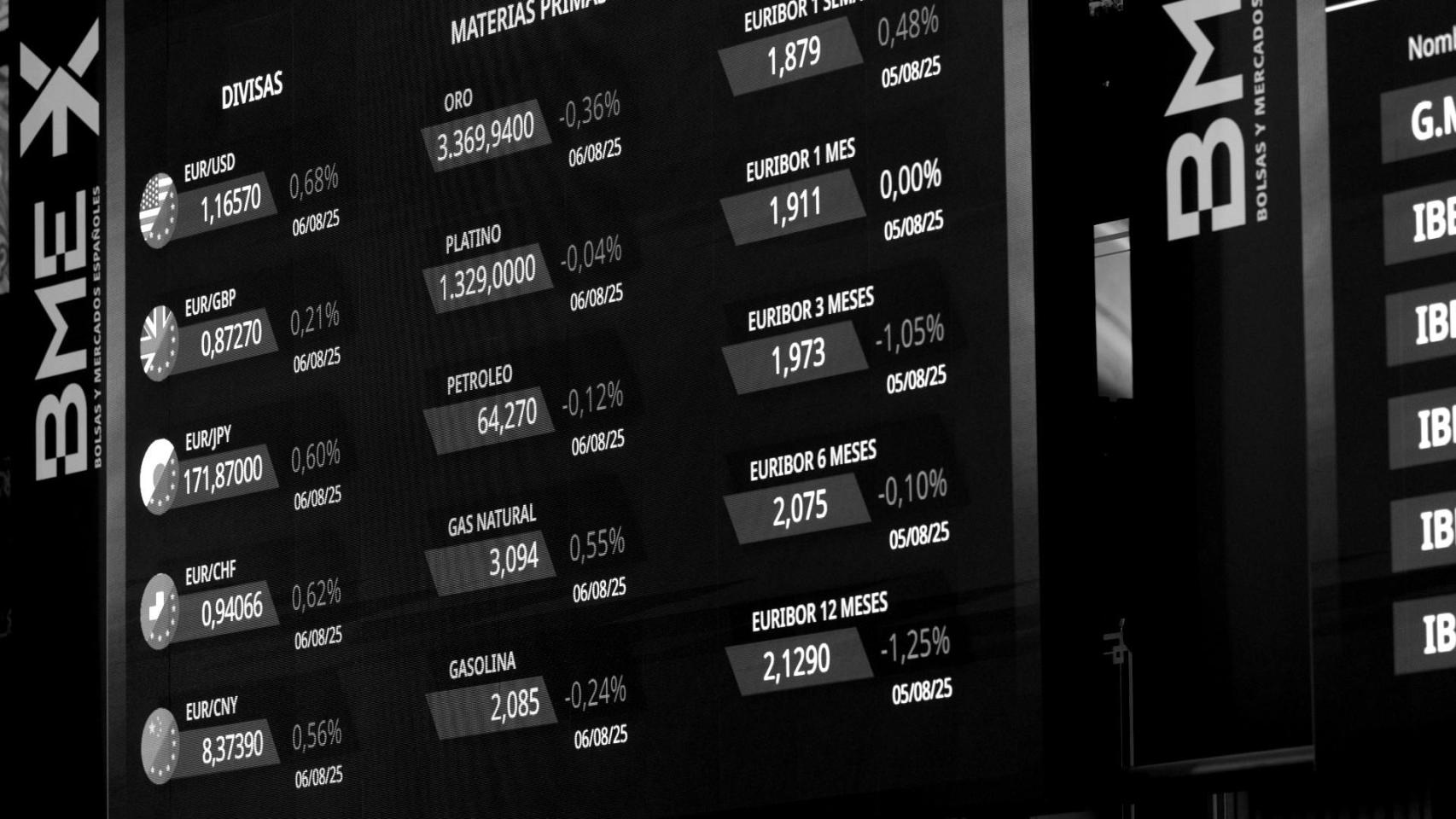 Estado de la Bolsa de Madrid