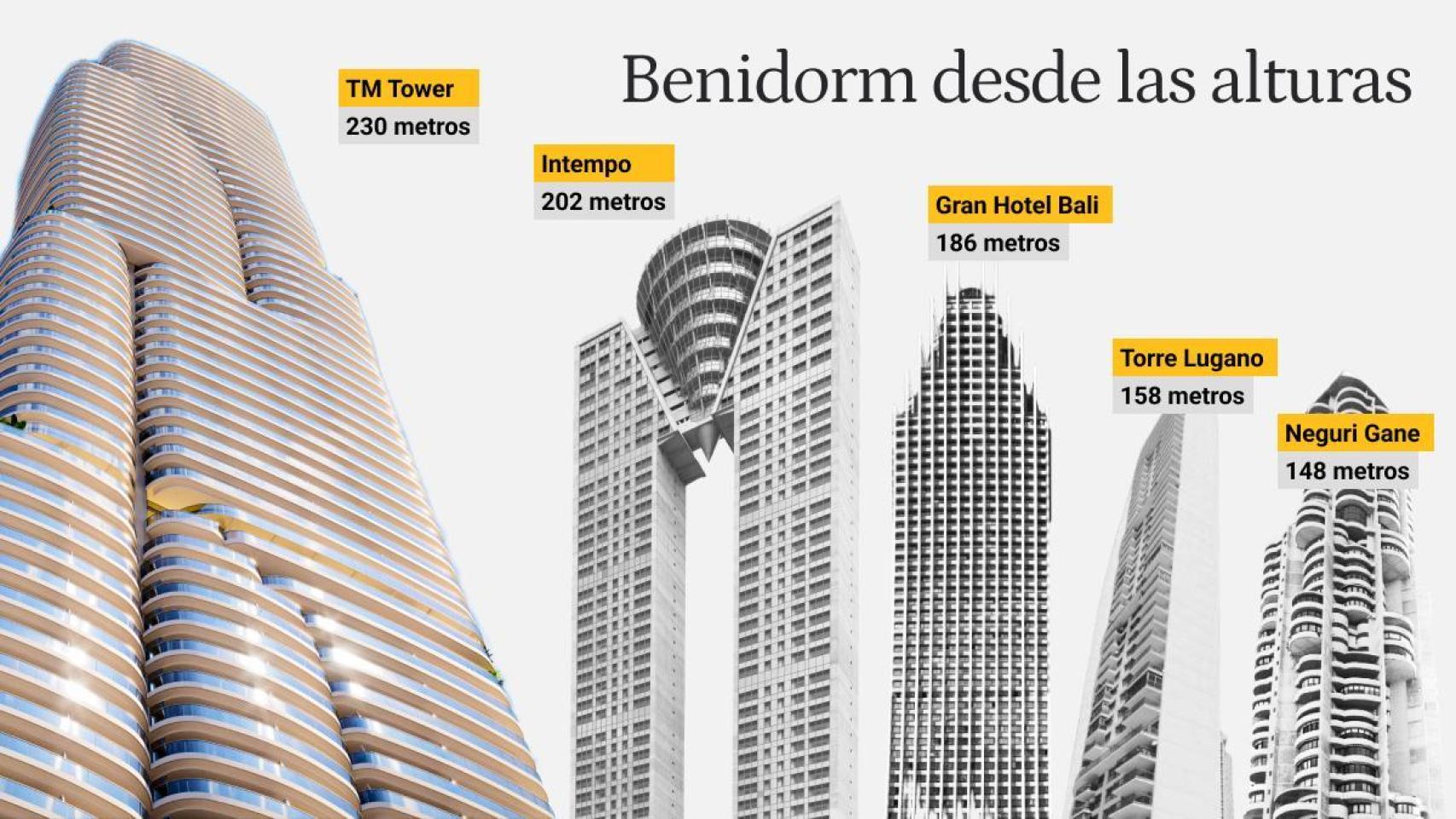 Alturas de los rascacielos de Benidorm cuando se construya la TM Tower.