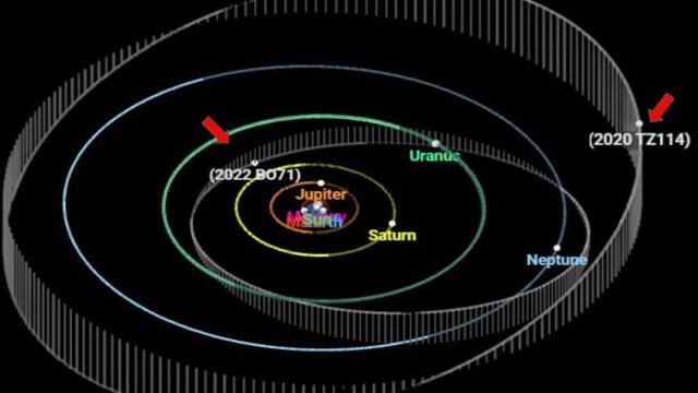 Las órbitas de TNO-CEN.