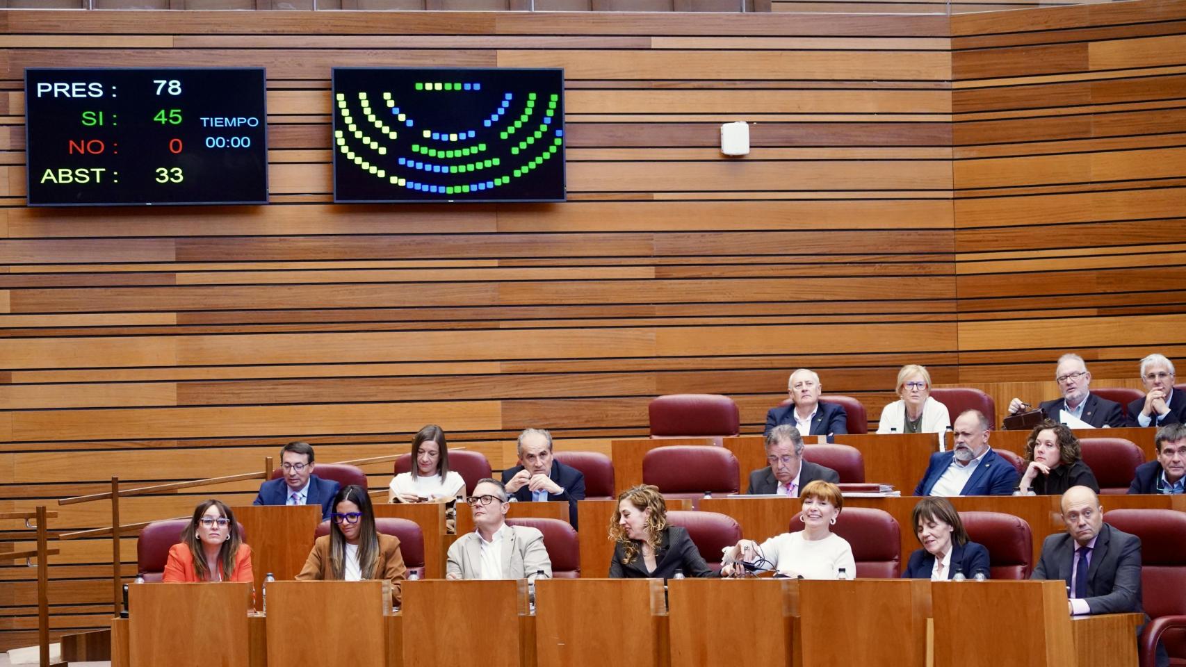 El Grupo Socialista durante una de las votaciones en la segunda sesión del Pleno de las Cortes