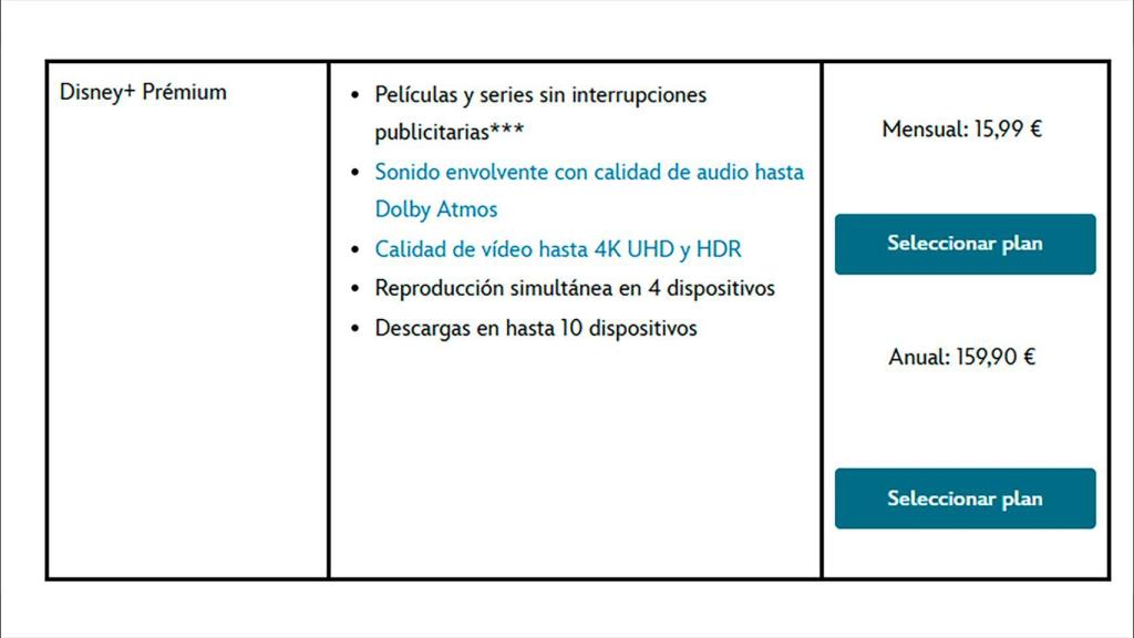 El plan Premium de Disney+