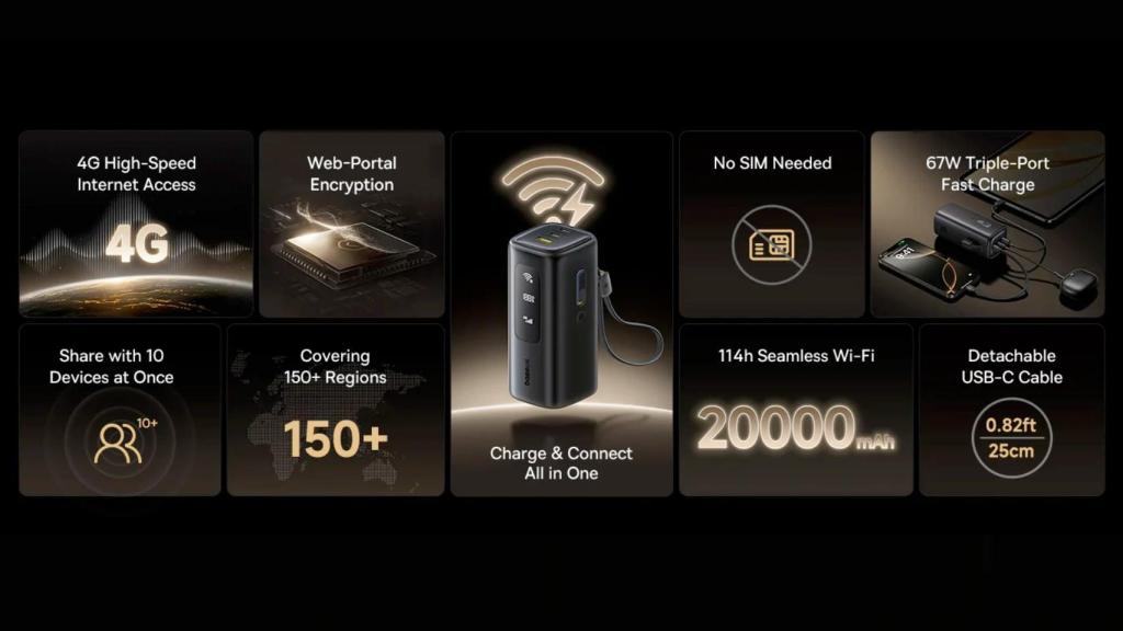 Baseus EnerGeek GX11 MiFi Power Bank 20000mAh 67W