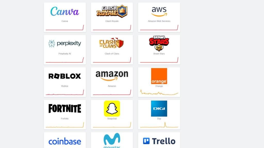 Algunas de las páginas y servicios afectados por la caída de AWS