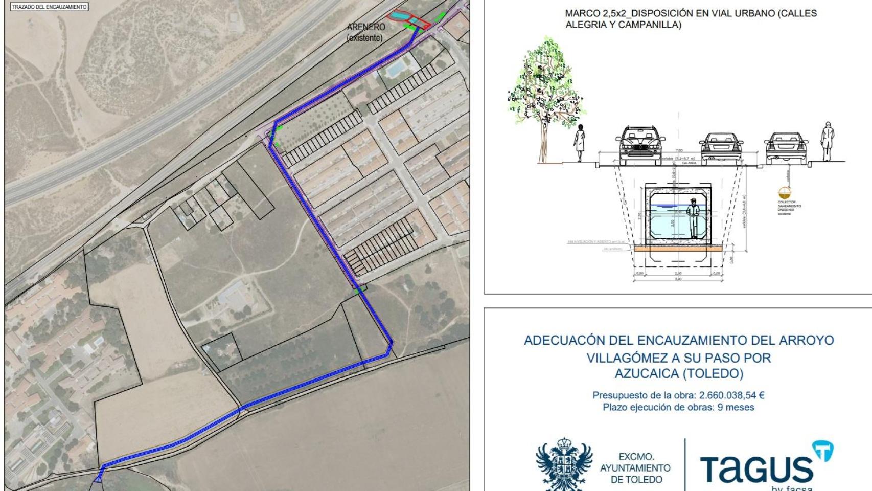 Trazado del encauzamiento.