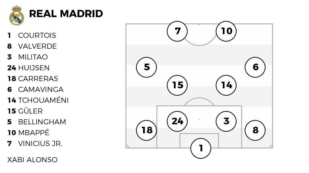 La probable alineación del Real Madrid ante el Liverpool