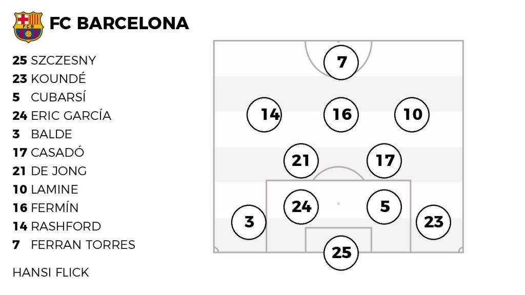 La composición del Barça ante el Brujas.