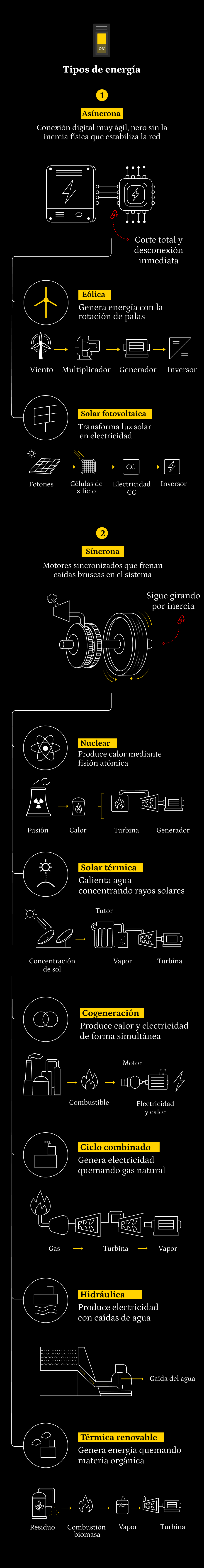 Infografía de tipos de energía