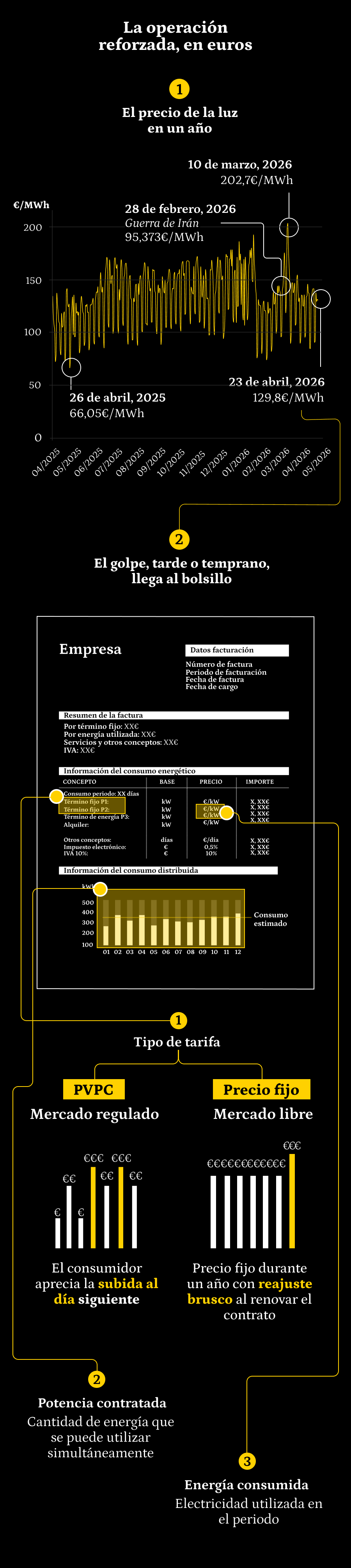 Infografía de operación reforzada, en euros