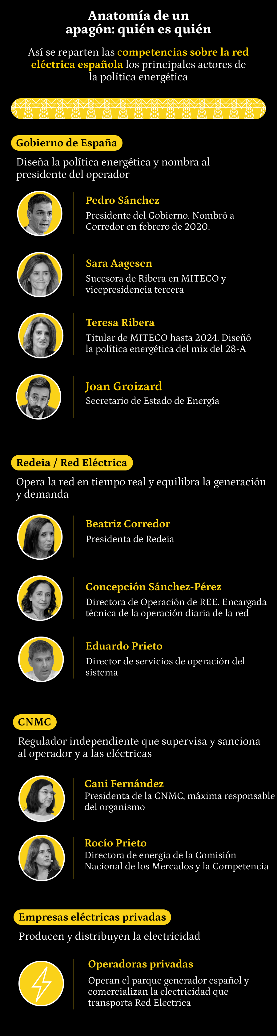 Anatomía del apagón: quién es quién el 28-A