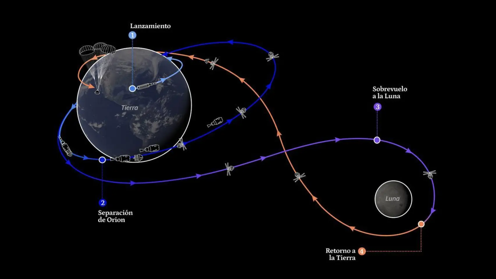Artemis II, el hombre vuelve a la Luna 54 años más tarde: cuatro astronautas, 2 millones de kilómetros y 10 días de viaje